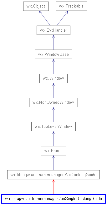 Inheritance diagram of AuiSingleDockingGuide