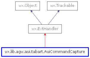 Inheritance diagram of AuiCommandCapture