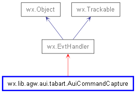 Inheritance diagram of AuiCommandCapture