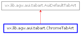 Inheritance diagram of ChromeTabArt