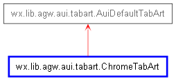 Inheritance diagram of ChromeTabArt