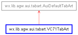 Inheritance diagram of VC71TabArt