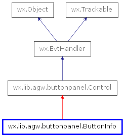 Inheritance diagram of ButtonInfo
