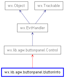 Inheritance diagram of ButtonInfo