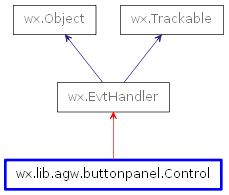 Inheritance diagram of Control