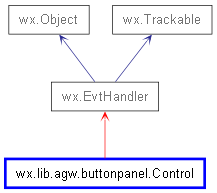 Inheritance diagram of Control