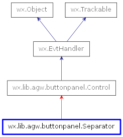 Inheritance diagram of Separator