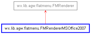 Inheritance diagram of FMRendererMSOffice2007