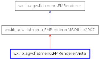 Inheritance diagram of FMRendererVista