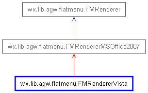 Inheritance diagram of FMRendererVista