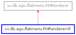 Inheritance diagram of FMRendererXP