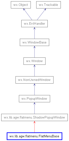 Inheritance diagram of FlatMenuBase