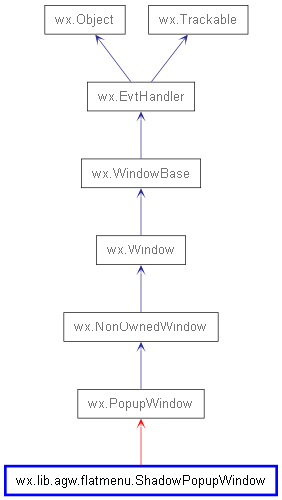 Inheritance diagram of ShadowPopupWindow