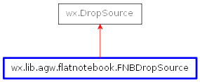 Inheritance diagram of FNBDropSource