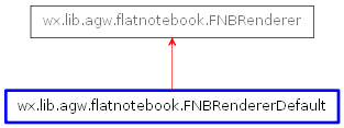 Inheritance diagram of FNBRendererDefault