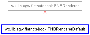 Inheritance diagram of FNBRendererDefault