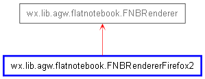 Inheritance diagram of FNBRendererFirefox2