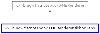 Inheritance diagram of FNBRendererRibbonTabs