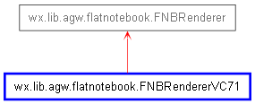 Inheritance diagram of FNBRendererVC71