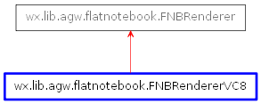 Inheritance diagram of FNBRendererVC8