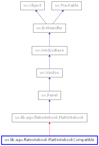 Inheritance diagram of FlatNotebookCompatible