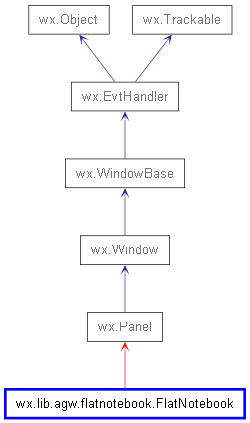 Inheritance diagram of FlatNotebook