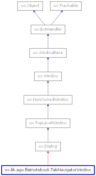Inheritance diagram of TabNavigatorWindow
