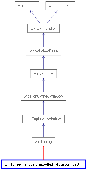 Inheritance diagram of FMCustomizeDlg