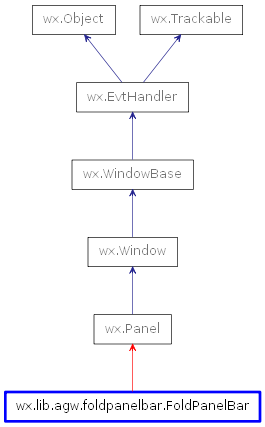 Inheritance diagram of FoldPanelBar