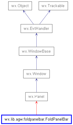 Inheritance diagram of FoldPanelBar