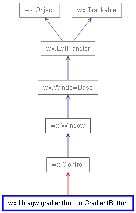 Inheritance diagram of GradientButton