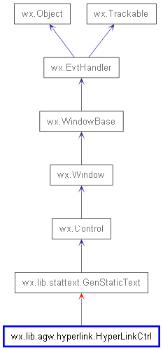 Inheritance diagram of HyperLinkCtrl