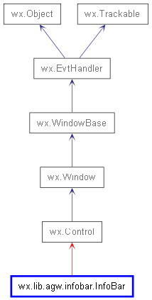 Inheritance diagram of InfoBar