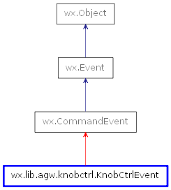 Inheritance diagram of KnobCtrlEvent