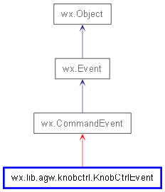 Inheritance diagram of KnobCtrlEvent