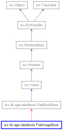 Inheritance diagram of FlatImageBook