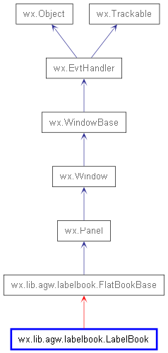 Inheritance diagram of LabelBook