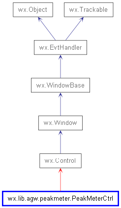 Inheritance diagram of PeakMeterCtrl