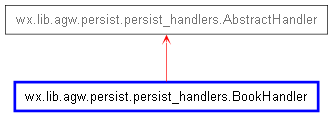 Inheritance diagram of BookHandler