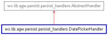 Inheritance diagram of DatePickerHandler