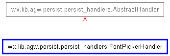 Inheritance diagram of FontPickerHandler