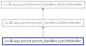 Inheritance diagram of ListCtrlHandler