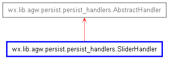 Inheritance diagram of SliderHandler