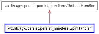 Inheritance diagram of SpinHandler