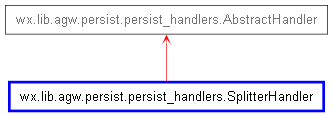 Inheritance diagram of SplitterHandler