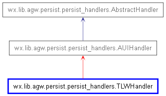 Inheritance diagram of TLWHandler