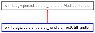 Inheritance diagram of TextCtrlHandler