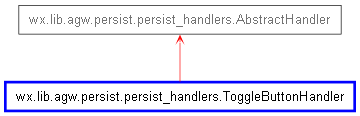 Inheritance diagram of ToggleButtonHandler