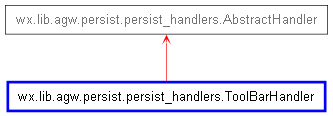 Inheritance diagram of ToolBarHandler