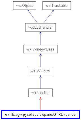 Inheritance diagram of GTKExpander